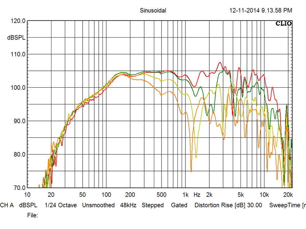 Ampeg-SVT-212-on-and-off-axis-3897166435.thumb.gif.41fff220a6dc0ddfa1dfb3a5b6142005.gif.5b1c3f1469700e89d22a9e0bca2f676c.gif
